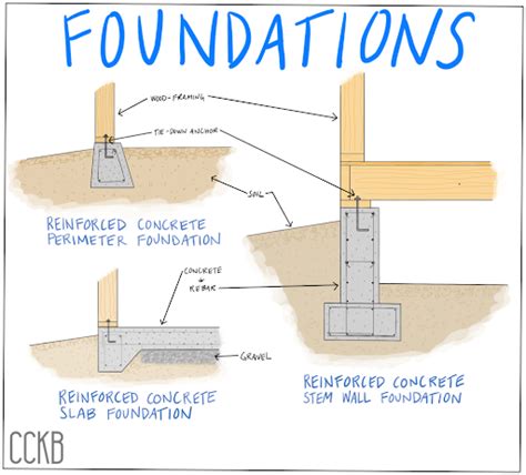 The Price And Installation Process Of Metal Buildings With Concrete