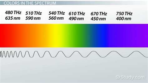 The Nature Of Light Origin Spectrum And Color Frequency Video