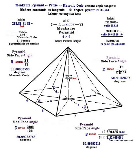 Pyramid Shapes Angles And Frequencies