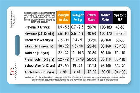 Printable Pediatric Vital Signs Chart Pe