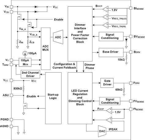 Iw3640 Functional Block Diagram Renesas