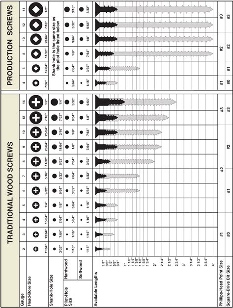 Printable Screw Sizes Charts Pictures To Pin On Pinterest