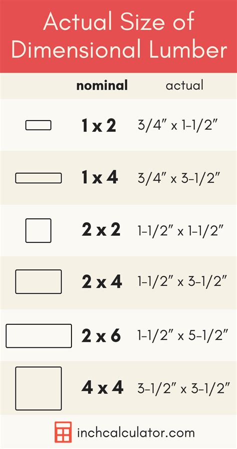 Whats The Actual Size Of Dimensional Lumber Nominal Sizes Explained