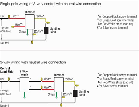 The source power (black wire) is coming in from the left. Lutron Dimmer Wiring Diagram | Wiring Diagram