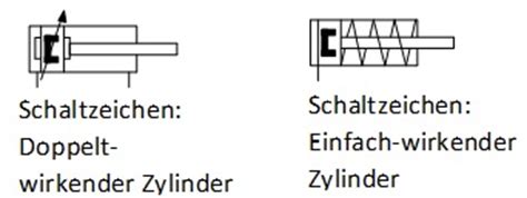 Грамматика немецкого слова einfach wirkender zylinder, правила склонения и спряжения. Auswahl Zylinder - Learnchannel-TV.com