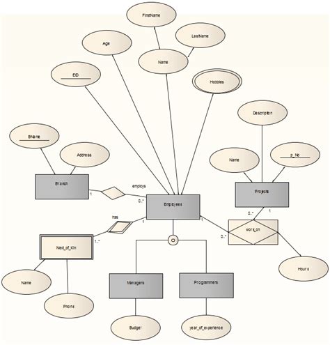 Diagrammes Entit Relation Erd Guide D Utilisateur D Enterprise Architect
