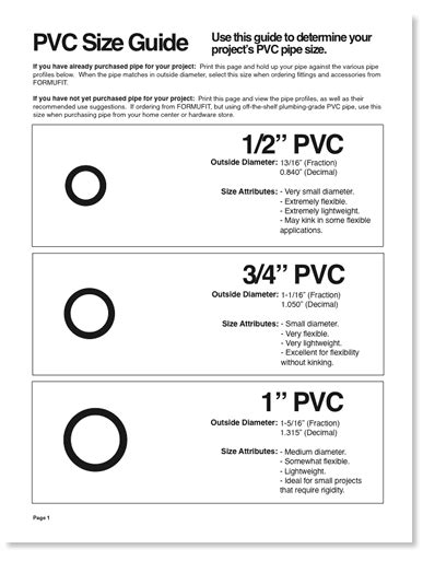 Pvc Pipe Sizes And Dimensions Artofit