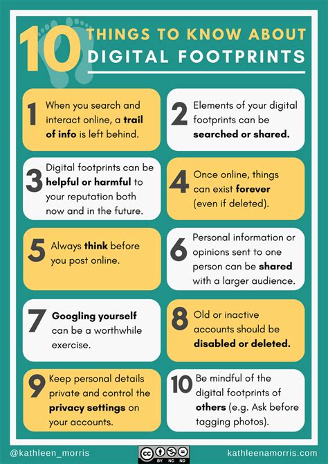 It's a good idea to create a poster cycle to ensure the. Internet Safety Posters for Teachers, Students, Schools ...
