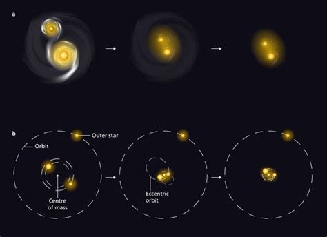 Massive Binary Stars Huddle Up Surprisingly Quickly Universe Today