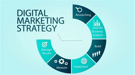 Langkah Untuk Menyusun Strategi Pemasaran Digital Yang Ampuh