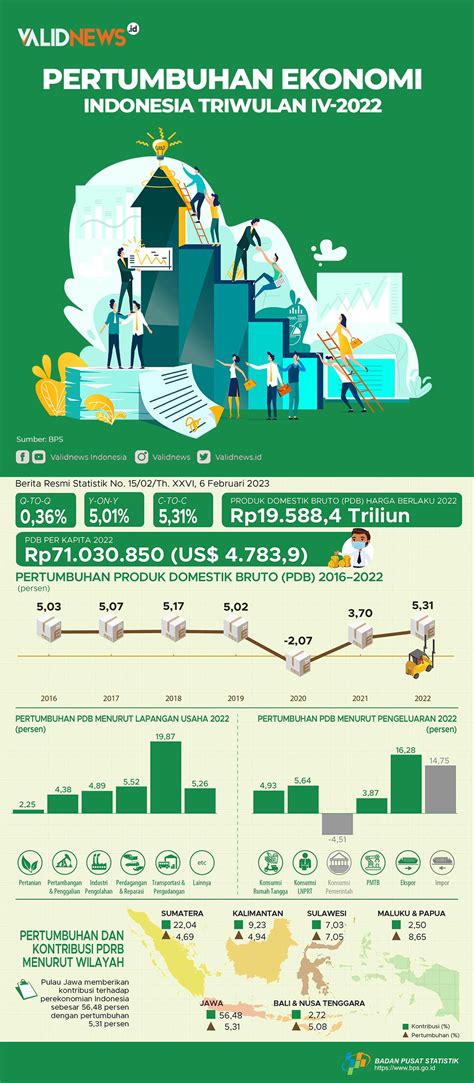 pengeluaran sgp tahun 2020