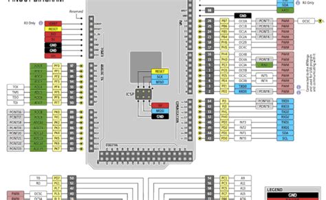 Ultimate Guide To Arduino Mega 2560 Pinouts Specifica