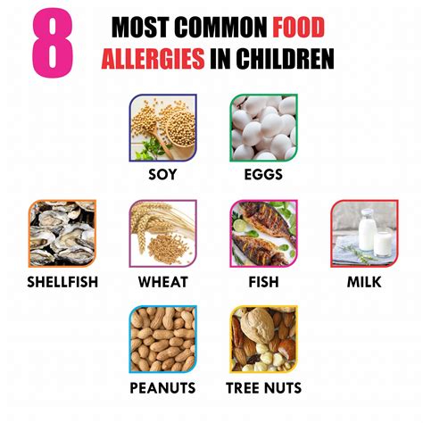 Food Allergy What Are The Most Common Causes Of Food Allergy Dr