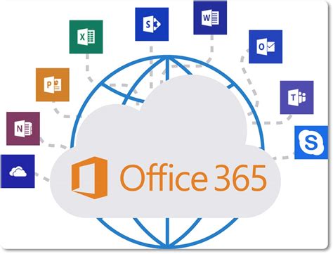 Various Types Of Differences Between Office 365 Vs Office 2016 Latest