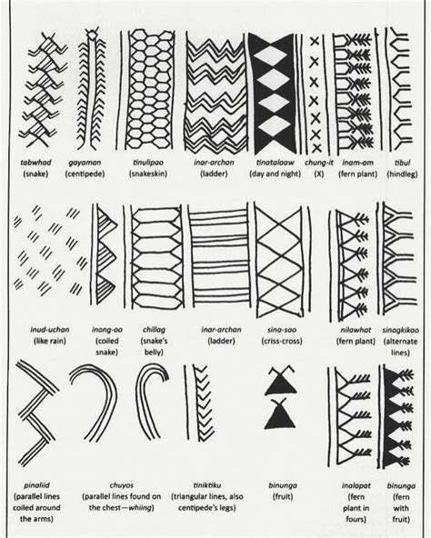 47 Awesome Samoan Tattoo Meanings And Symbols Ideas In 2021