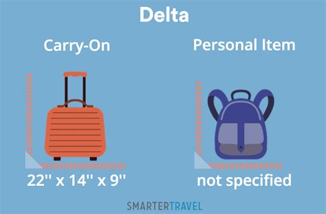 Carry On Bag And Backpack Delta Iucn Water