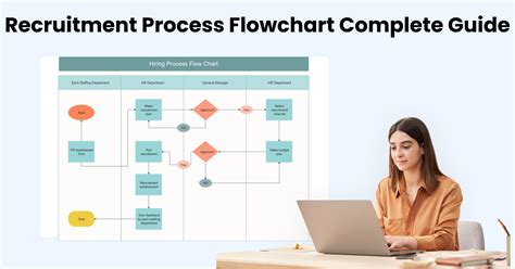 Example Image Flowchart Example Hiring Process Process Flow Chart Hot Sex Picture