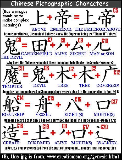 Chinese Pictographs Points Back To Genesis Creation In Apologetics