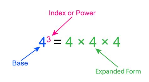 Indices Says How Many Times A Number Can Be Multiplied