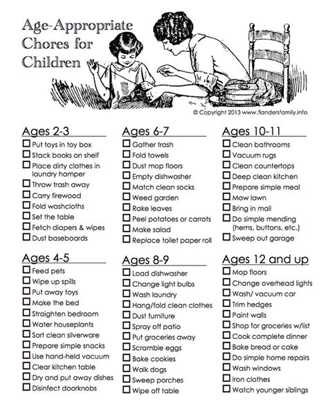 Montessori Chart Of Age Appropriate Chores For Kids — My Money Blog