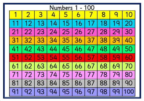 7 Best Images Of Printable Number Grid Printable Number Grid 100 100