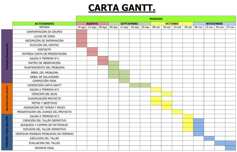 Formato De Un Diagrama De Gantt Diagrama De Gantt En Excel Tecnoexcel