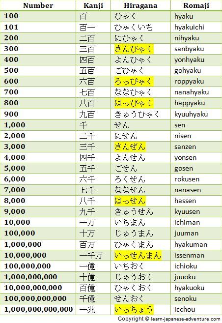 How To Write Months In Japanese