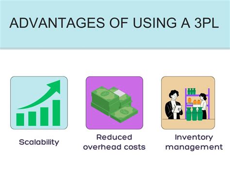 3pl Vs 4pl Whats The Difference And Which One To Choose Alibaba