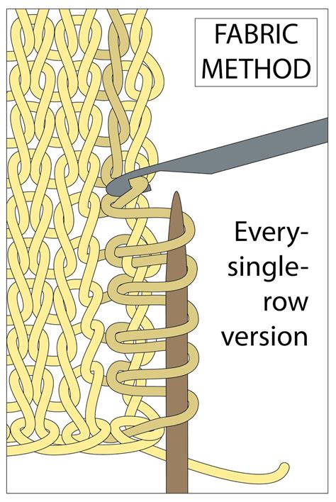 How to pick up stitches in knitting booties. TECHknitting: Picking up stitches along a selvedge