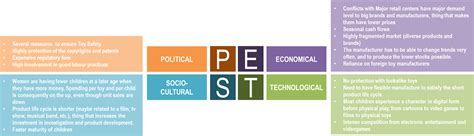 A pestel analysis (formerly known as pest analysis) is a framework or tool used to this article covers only some examples of general external factors that companies may want to take into account. Pest Analysis Example Company - estilo de pestanas