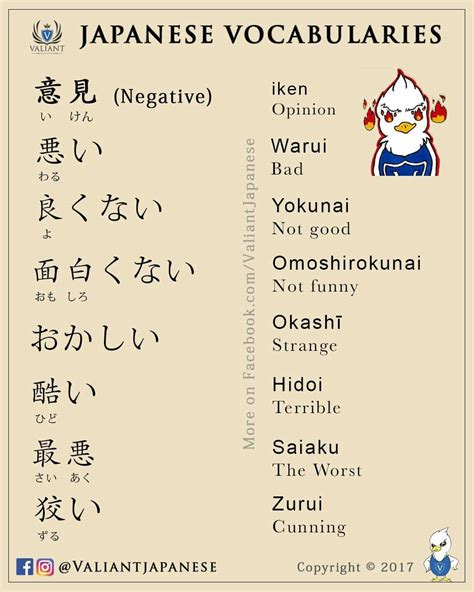 Learn Basic Japanese Basic Japanese Words Japanese Phrases Study