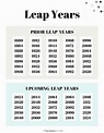 Leap Year List - When Is the Next Leap Year?