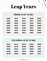 Leap Year List - When Is the Next Leap Year?
