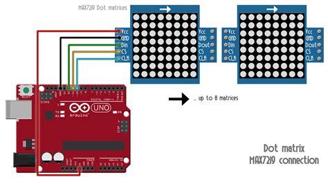 Schematic Led Matrix Max7219 Arduino