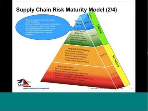 Supply chain risk management helps companies identify and minimize threats that could interrupt access to goods or services vital to the business. Supply Chain and Risk Management: Making the Right ...
