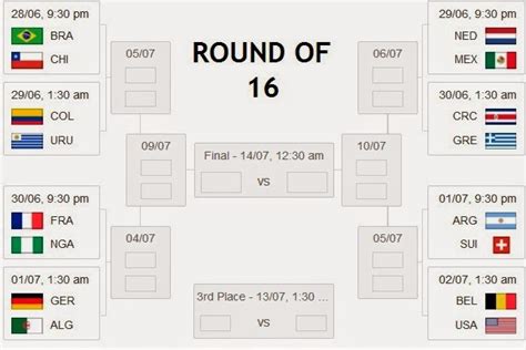 Round Of 16 ‪‎fifa World Cup 2014 Pgks Blog