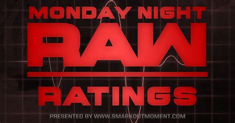 Wwe Monday Night Raw Ratings Report August 17 2020 Nielsen Viewership
