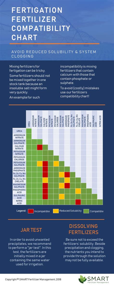 Fertigation Fertilizer Compatibility Chart Compatibility Chart