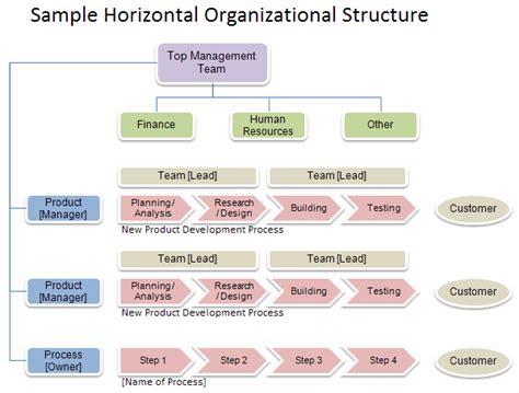 Free Organizational Chart Template Company Organization Chart