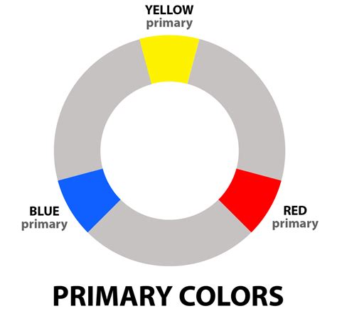 What Are Primary Secondary And Tertiary Colors Color Meanings