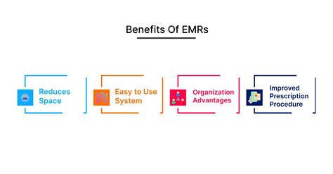 What Should You Choose For Your Healthcare Business Emr Vs Ehr