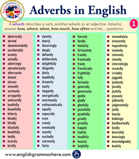 Noun Verb Adjective Adverb List Adjective Preposition List
