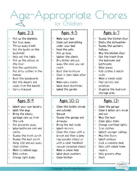 Chores By Age 3 14 Free Printable List Chore Chart Kids Age