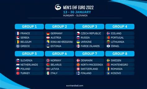 ehf euro 2022 qualification u r b h k b h b