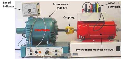 Synchronous Motor Complete Guide Meto