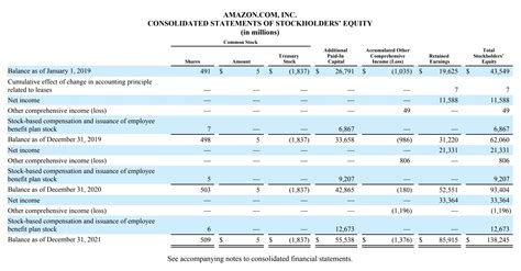 Statement Of Owners Equity Template