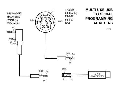 Universal Cat And Programming Usb To Rs232 Ttl Interface For Ham Radio