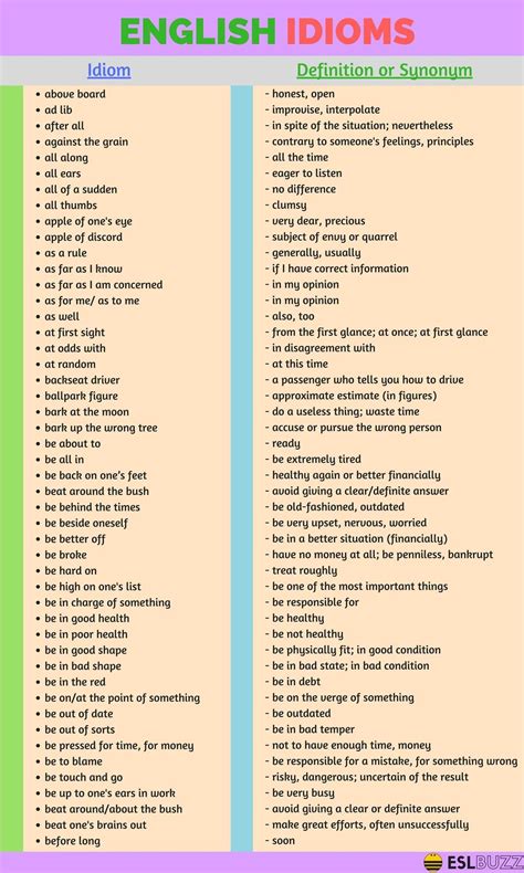 200 Common English Idioms And Phrases With Their Meaning 1 Common