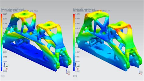 Additive Manufacturing Niha Solutions