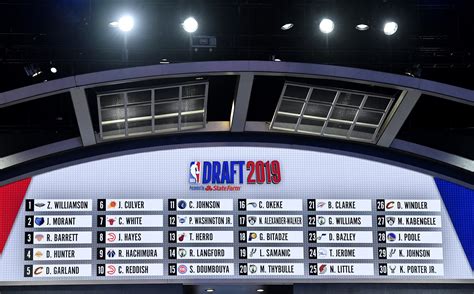 Now that the nba's draft lottery results are in, the full 2020 draft order has been set. NBA Draft 2020 Big Board: Updated top 60 player rankings